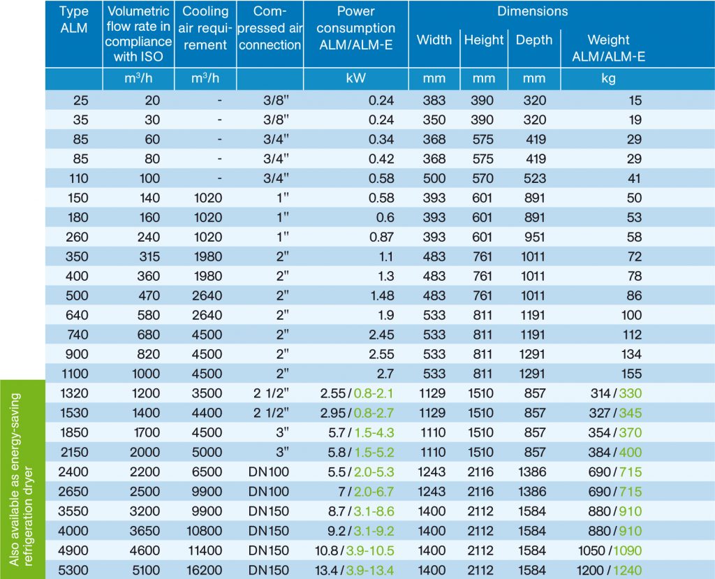 Tabelle_ALM_E_0000_gb